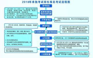 河北新闻爆料投稿流程