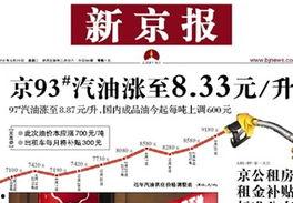 最新爆料油价走势图表